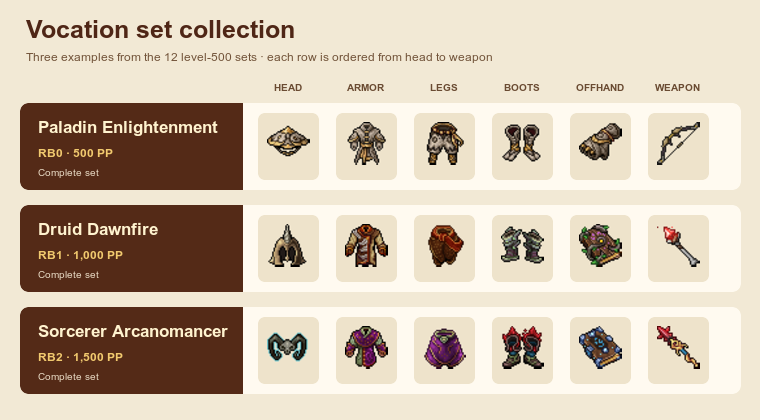 Three real Mist of Death vocation sets shown in head, armor, legs, boots, offhand and weapon order