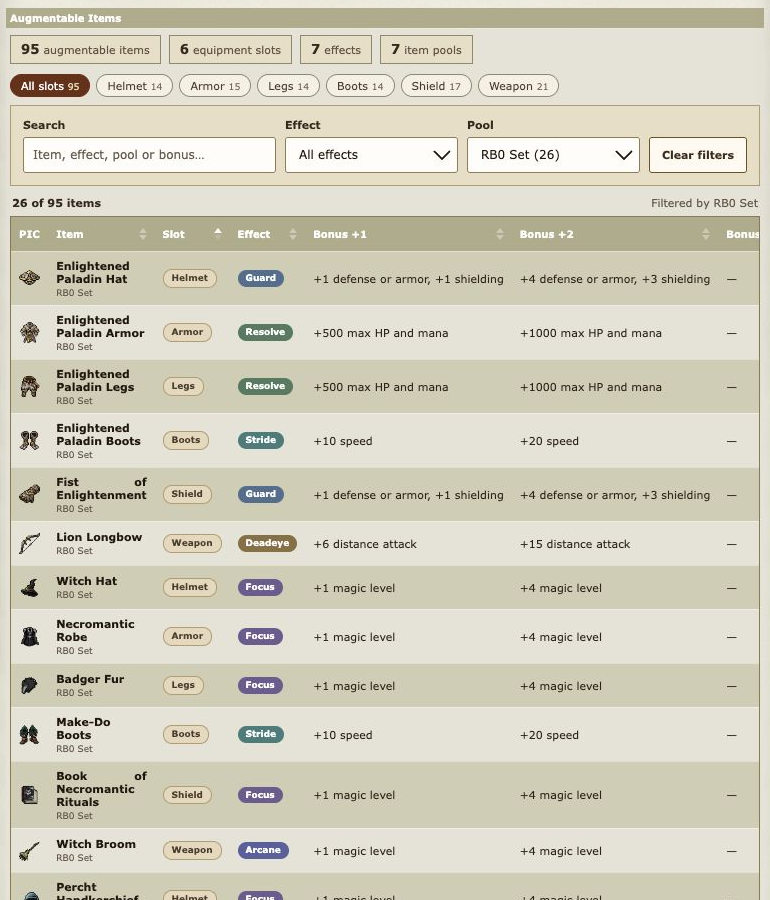 Mist of Death existing RB0 items shown in the augmentation table
